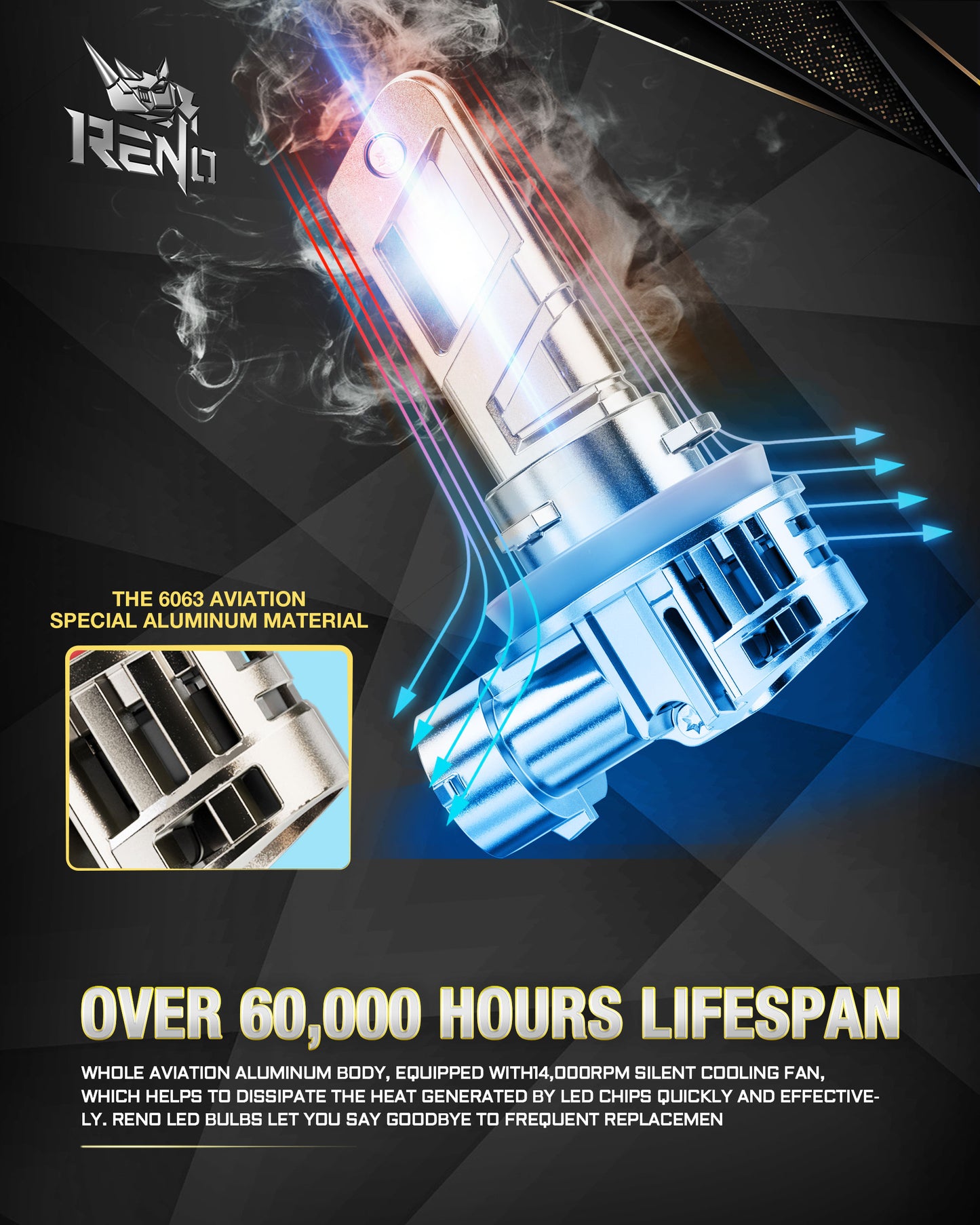 RENO LED Headlight Bulbs, 22000LM 6500K 100W/Pair Fog Lights Built-in Cooling Fan In Line Plug and Play Light Bulb, Pack of 2