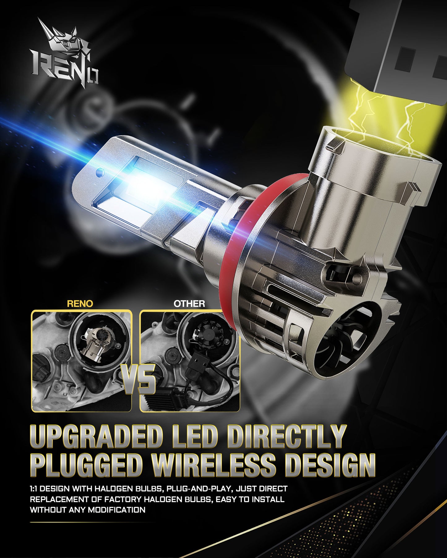 RENO LED Headlight Bulbs, 22000LM 6500K 100W/Pair Fog Lights Built-in Cooling Fan In Line Plug and Play Light Bulb, Pack of 2