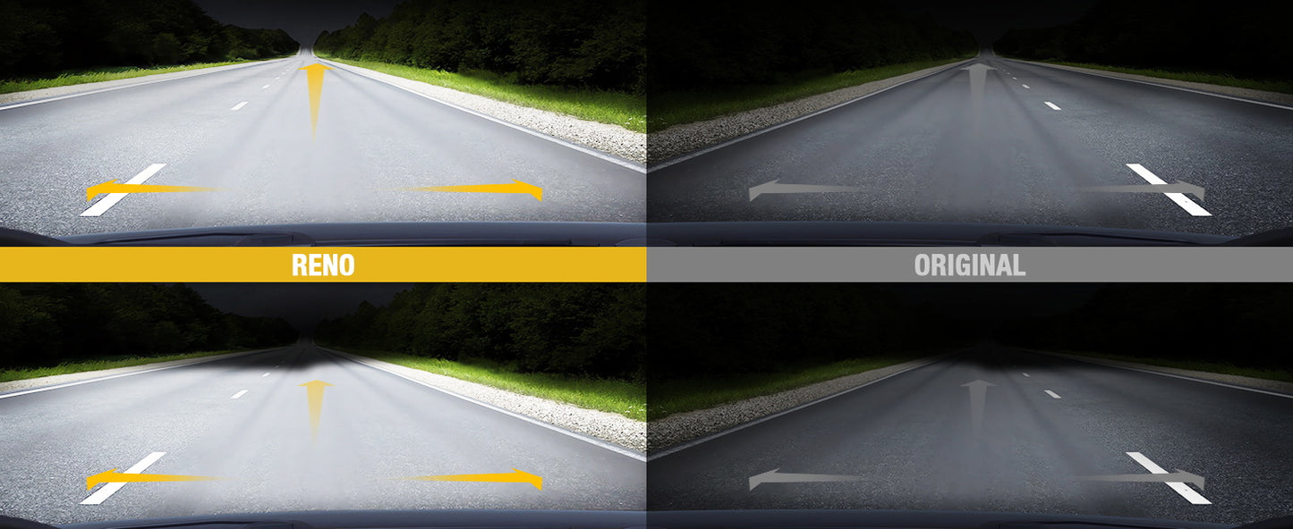 RENO LED Headlight Bulbs, 22000LM 6500K 100W/Pair Fog Lights Built-in Cooling Fan In Line Plug and Play Light Bulb, Pack of 2