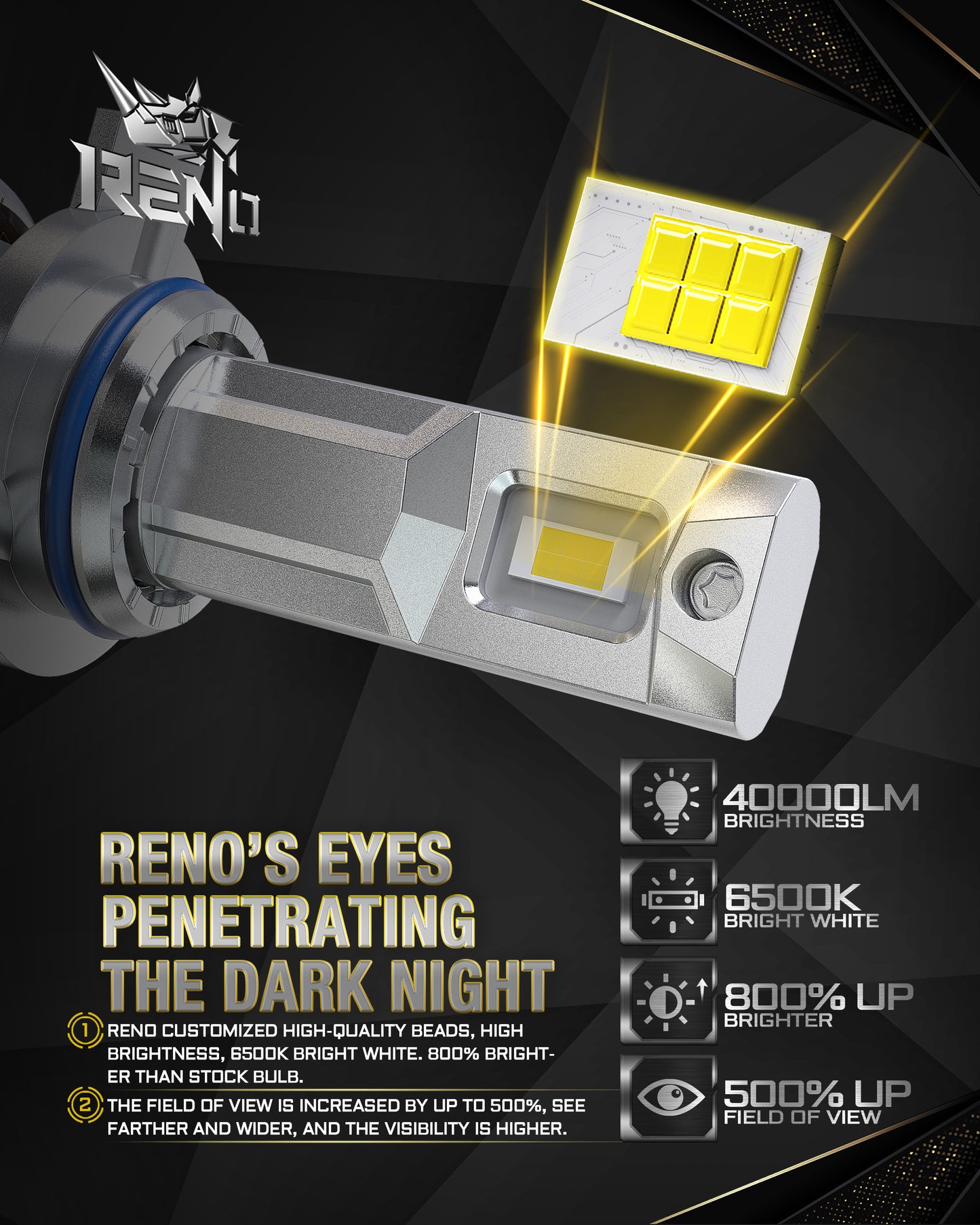 RENO 9012 HIR2 LED Bulb, 1200% Brighter, 6500K Cool White 52000LM, Mini Size 2 Pcs