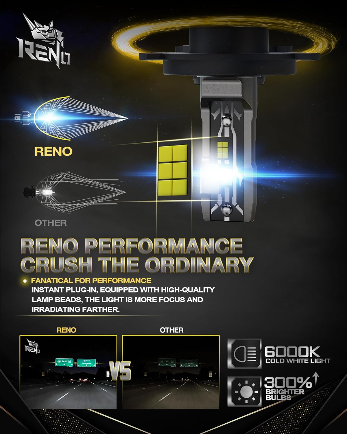 RENO H4/9003/HB2 LED Bulb, 6500K White 24000LM IP68 60W Fanless in Line 2 Pcs