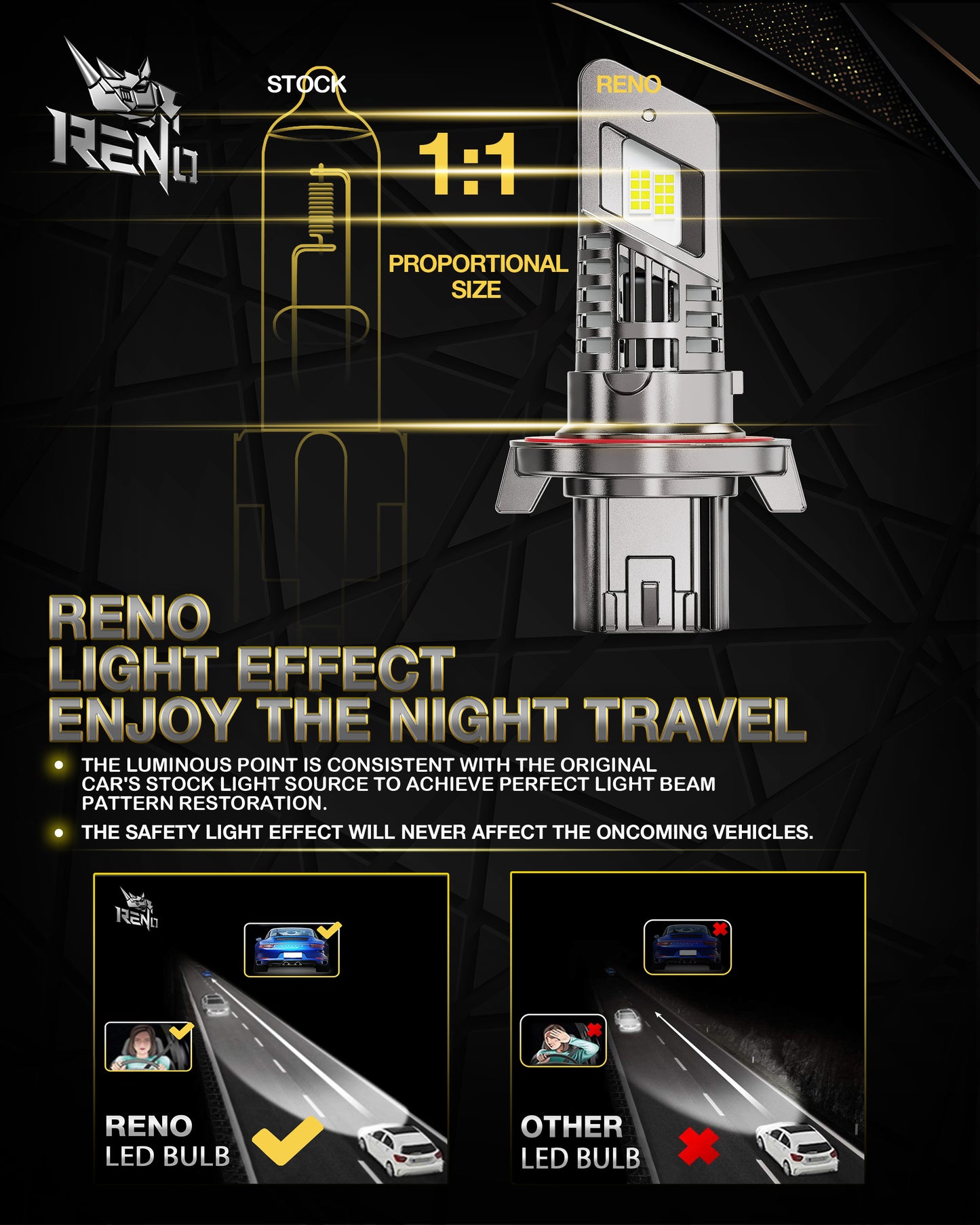 RENO H13 LED Bulb, Cool Fan CANBUS Ready 1200% Brighter, 6500K Cool White 38000LM, Mini Size 2 Pcs