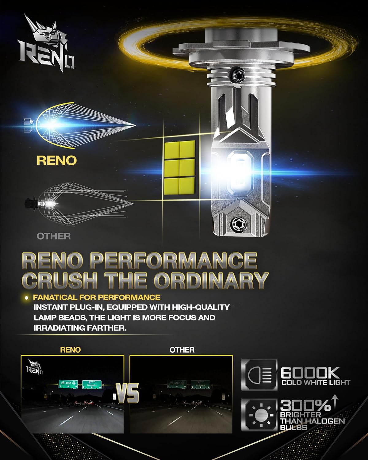RENO H7 LED Bulb, 500% Brighter Ultra-Bright 6500K White, 1:1 Mini Size No Adapter Required