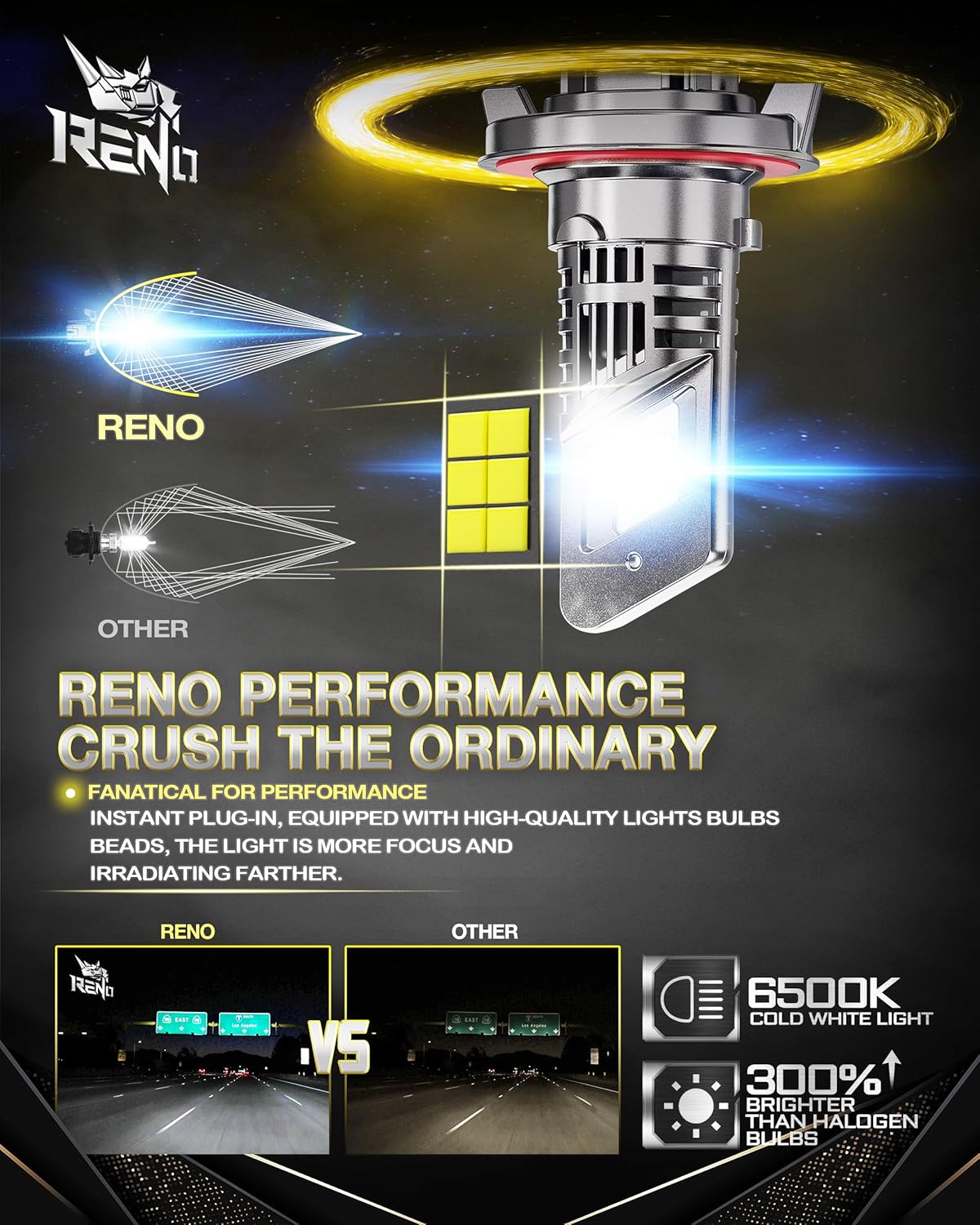 RENO H13 LED Bulb, Cool Fan CANBUS Ready 1200% Brighter, 6500K Cool White 38000LM, Mini Size 2 Pcs