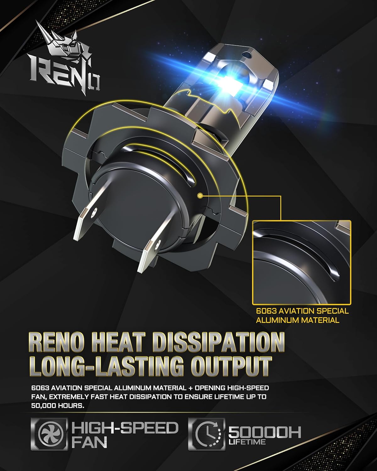RENO H7 LED Headlight Bulbs, No Adapter Required 600% Brighter Ultra-Bright 6500K White with Fan, 1:1 Mini Size