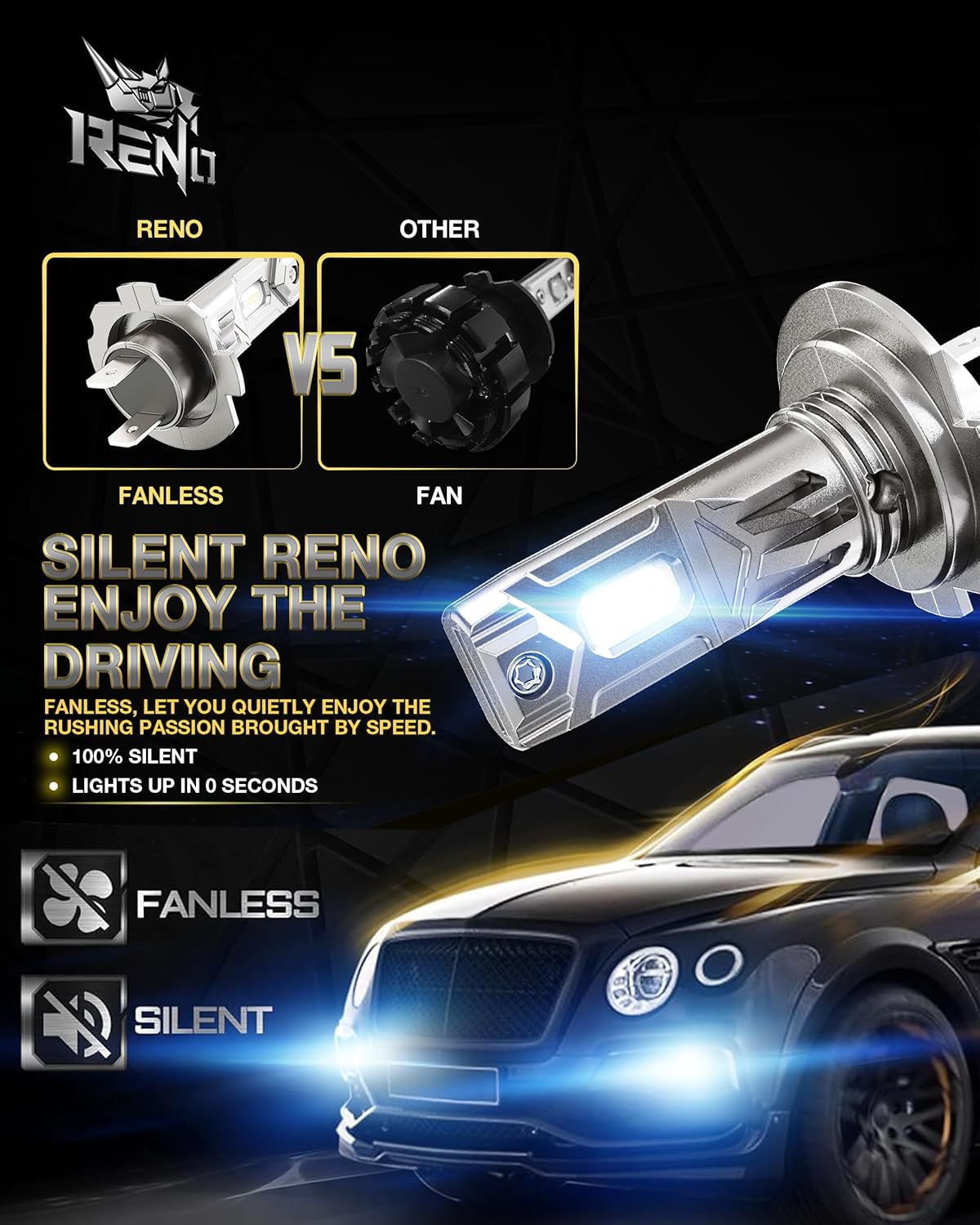 RENO H7 LED Bulb, 500% Brighter Ultra-Bright 6500K White, 1:1 Mini Size No Adapter Required