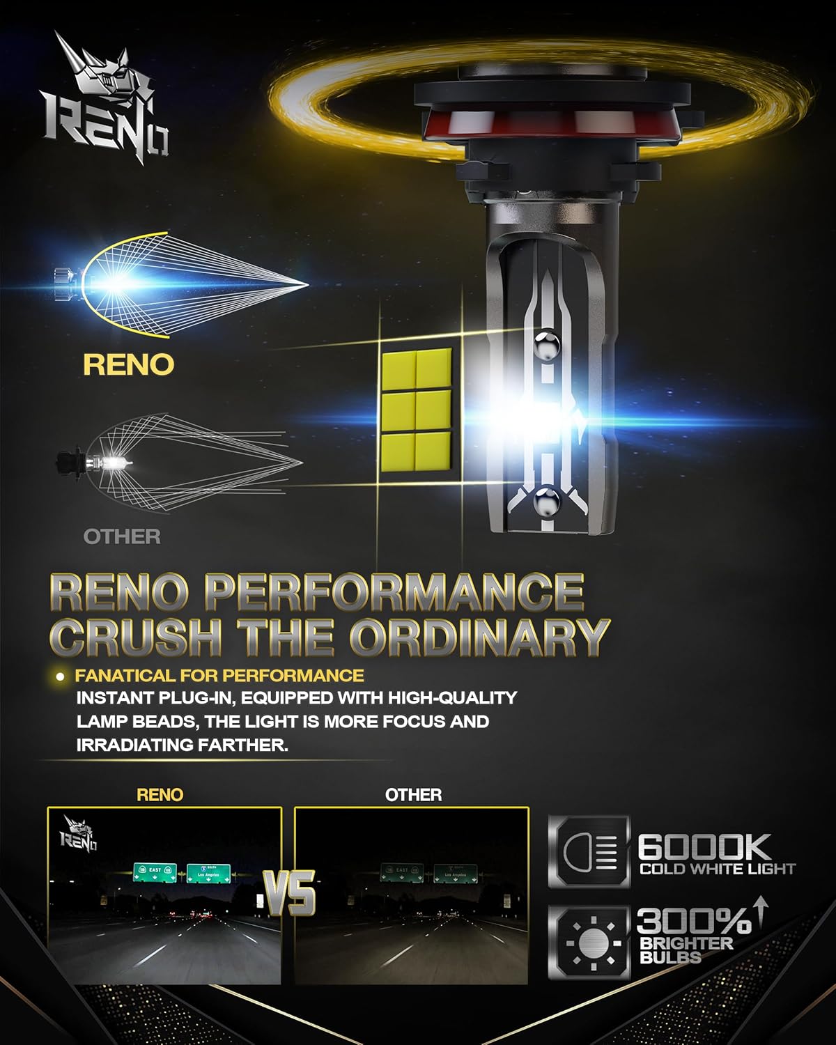 RENO H11/H9/H8 LED Bulb, 6500K White 22000LM IP68 60W Fanless in Line 2 Pcs