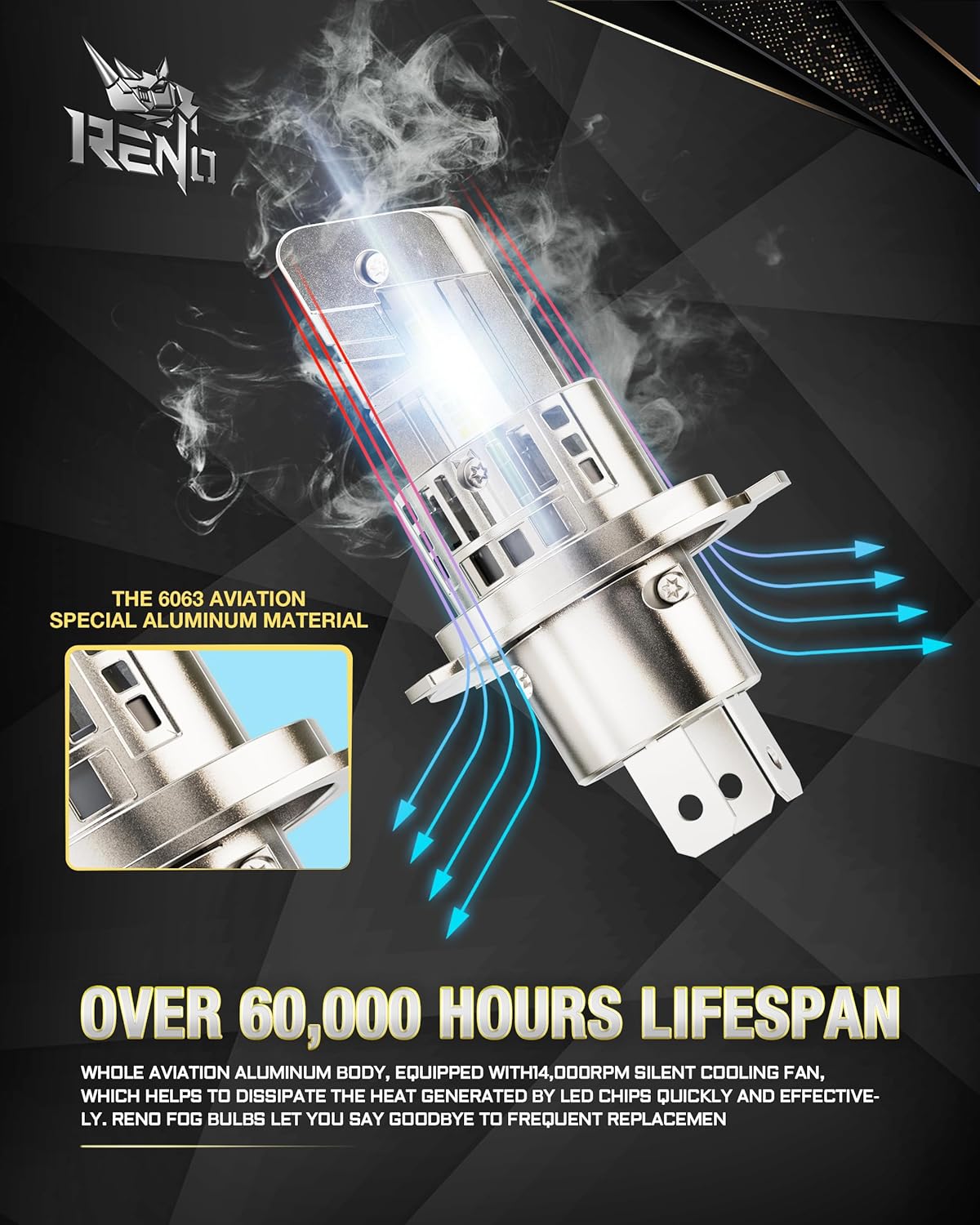 RENO H4/9003/HB2 LED Headlight Bulbs Built-in Cooling Fan 6500K White 44000LM IP68 2 Pcs