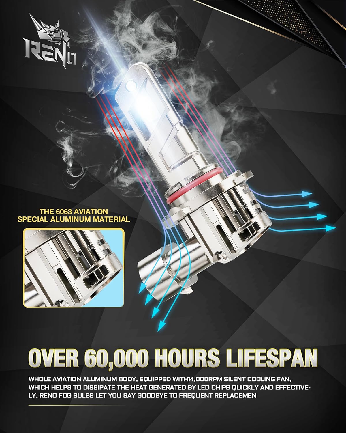 RENO 9005 LED Headlight Bulbs Built-in Cooling Fan 6500K White 40000LM IP68 2 Pcs