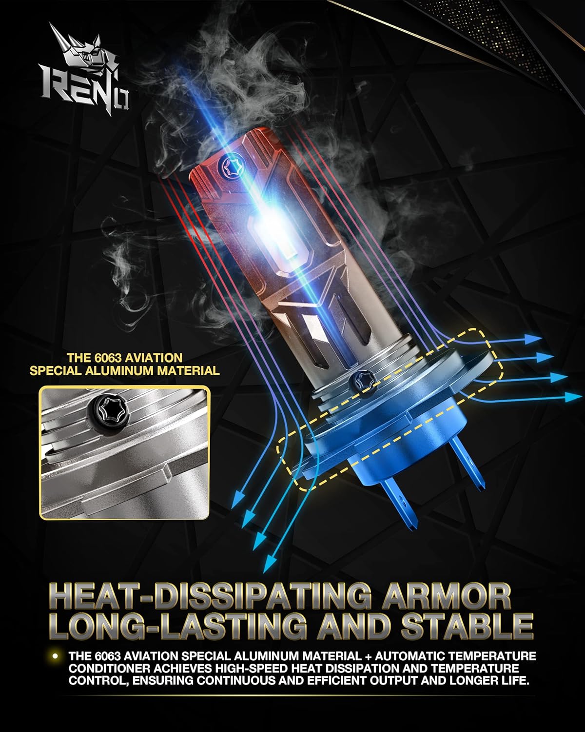 RENO H7 LED Bulb, 500% Brighter Ultra-Bright 6500K White, 1:1 Mini Size No Adapter Required