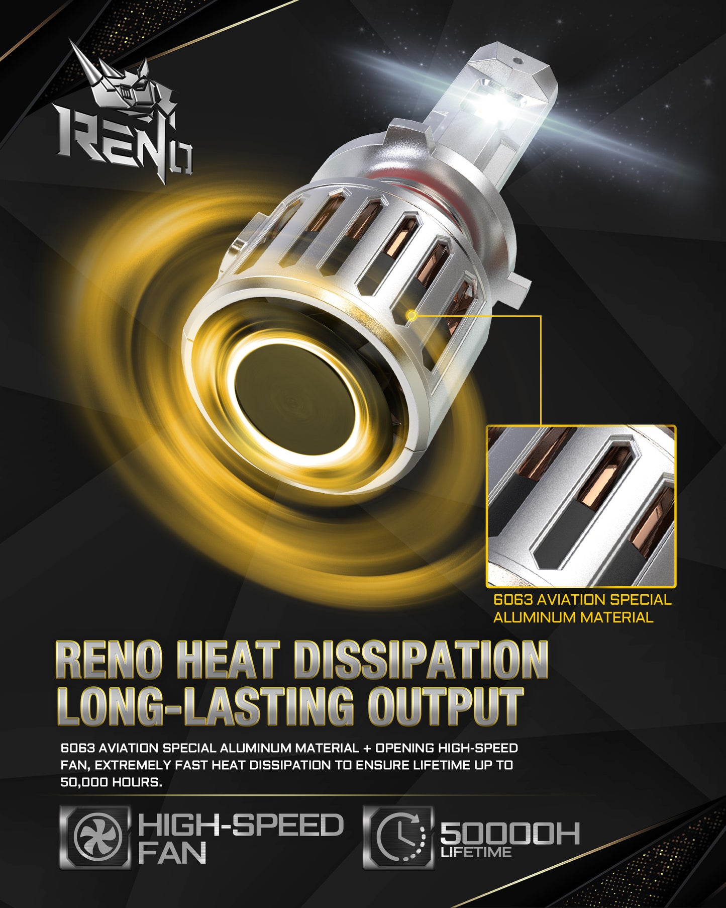 RENO 9005 HB3 LED Bulb, 1200% Brighter, 6500K Cool White 52000LM, Mini Size 2 Pcs