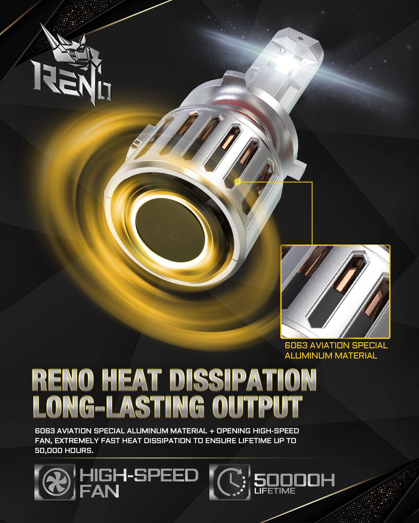 RENO 9006 HB4 LED Bulb, 1200% Brighter, 6500K Cool White 52000LM, Mini Size 2 Pcs