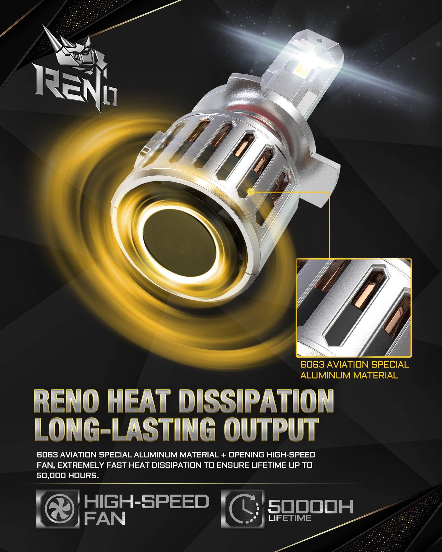 RENO 9012 HIR2 LED Bulb, 1200% Brighter, 6500K Cool White 52000LM, Mini Size 2 Pcs