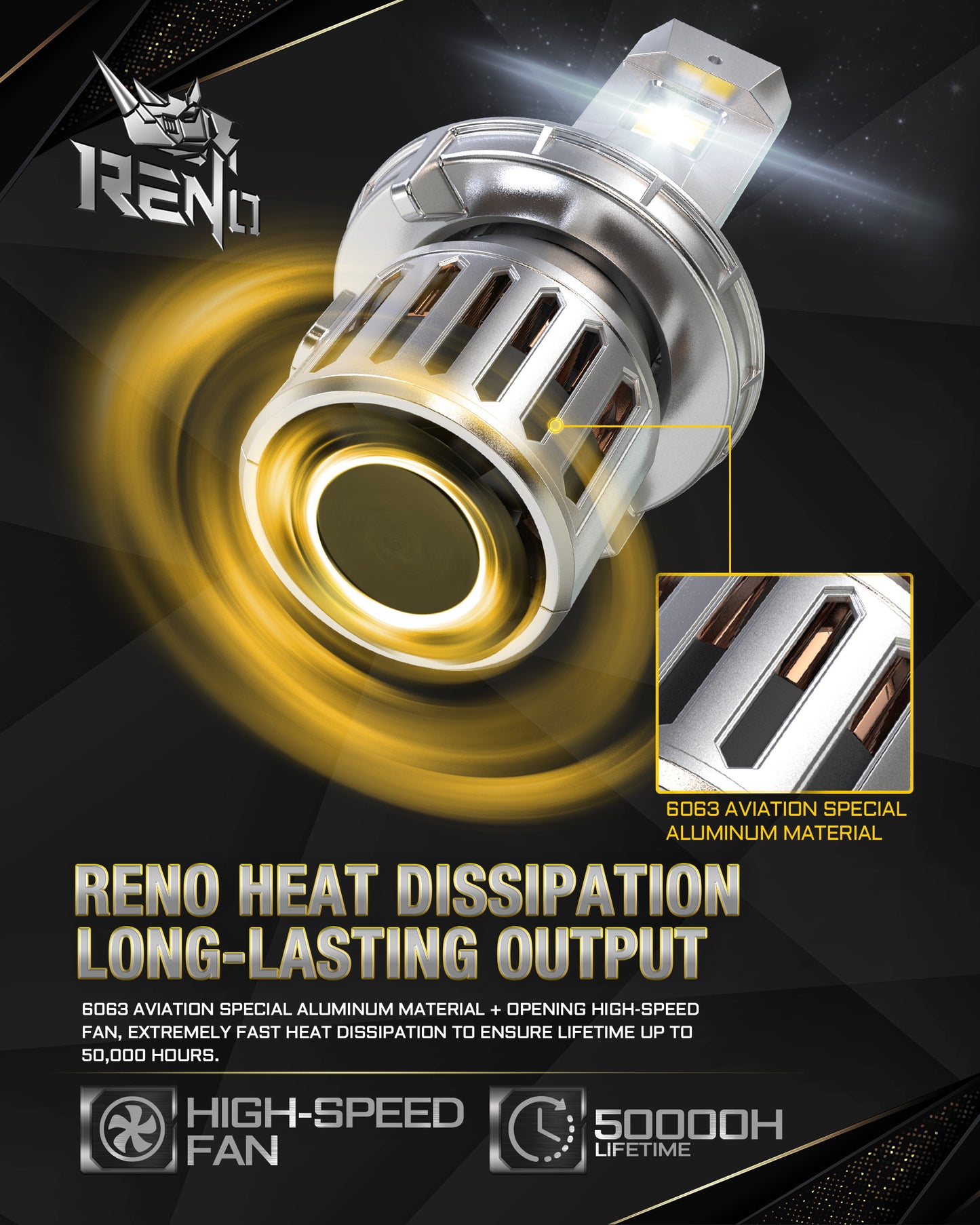 RENO H13 LED Bulb, 1200% Brighter, 6500K Cool White 58000LM, Mini Size 2 Pcs