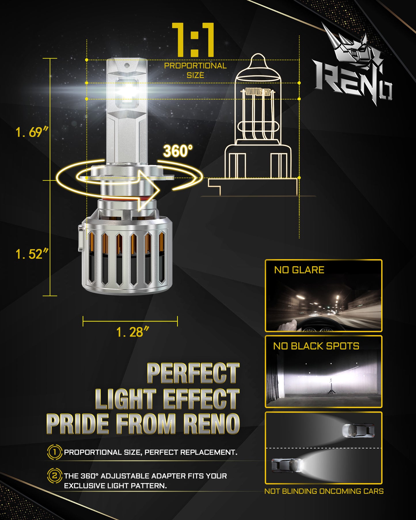 RENO H7 LED Bulb, Cool Fan CANBUS Ready, 1200% Brighter, 6500K Cool White 52000LM, Mini Size 2 Pcs