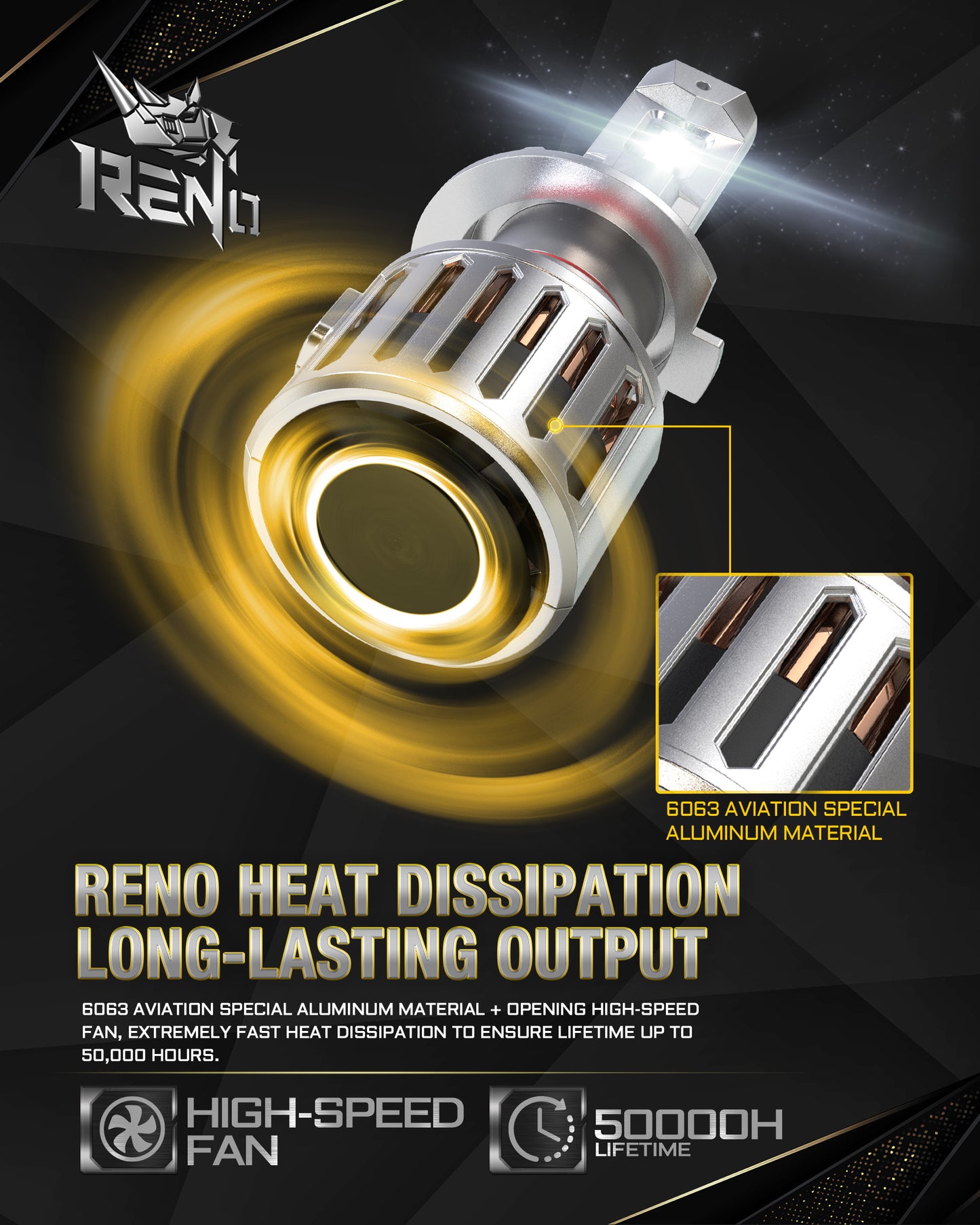 RENO H7 LED Bulb, Cool Fan CANBUS Ready, 1200% Brighter, 6500K Cool White 52000LM, Mini Size 2 Pcs