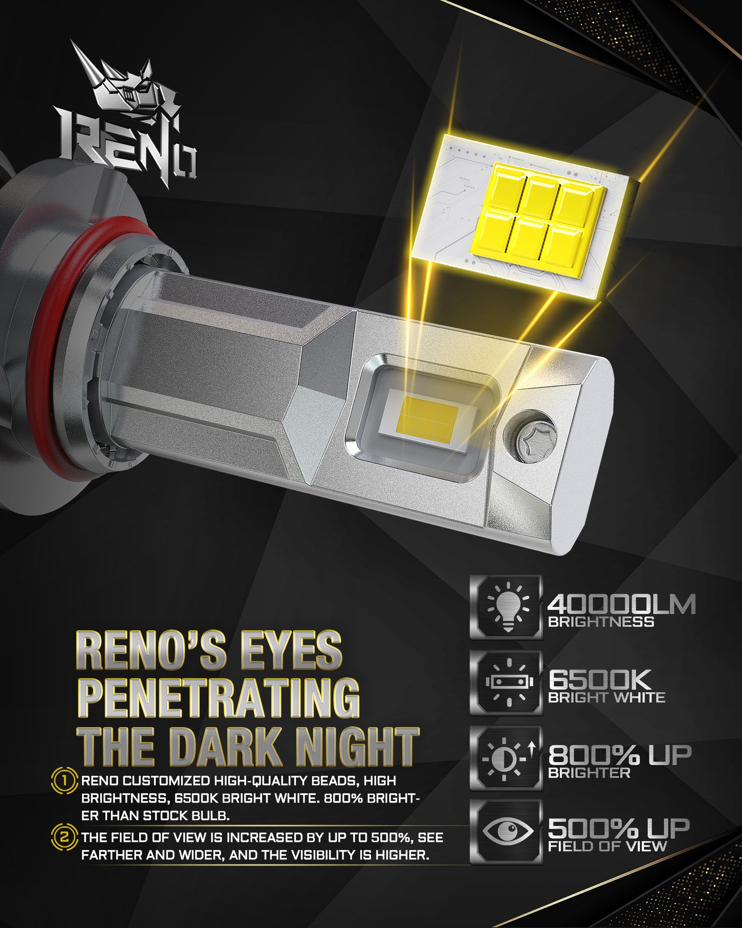 RENO 9005 HB3 LED Bulb, 1200% Brighter, 6500K Cool White 52000LM, Mini Size 2 Pcs