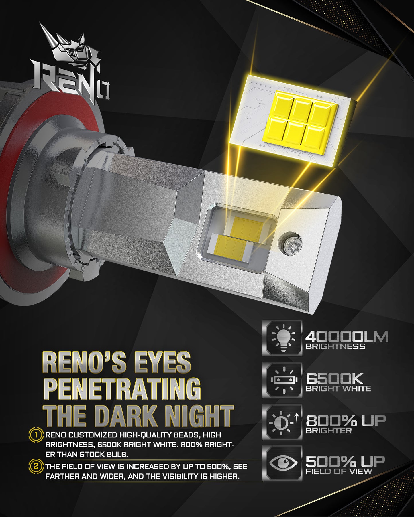 RENO H13 LED Bulb, 1200% Brighter, 6500K Cool White 58000LM, Mini Size 2 Pcs